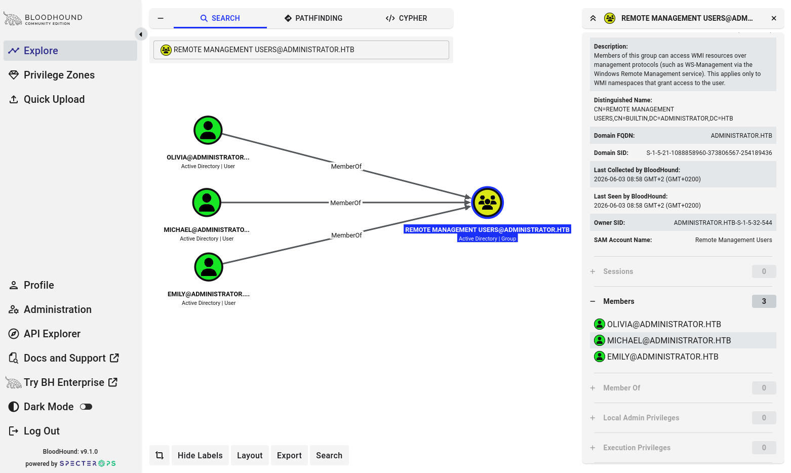 Remote Management Users Group Members